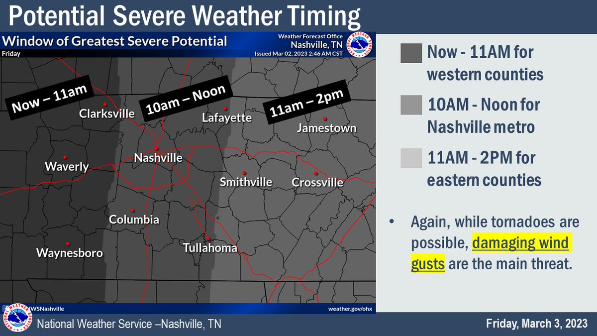 NWSNashville's tweet image. There haven't been a great deal of changes to the forecast since earlier this morning. The expected storms are still west of the Tennessee River but winds ahead of the storms have already increased considerably and will become even stronger during the next few hours.