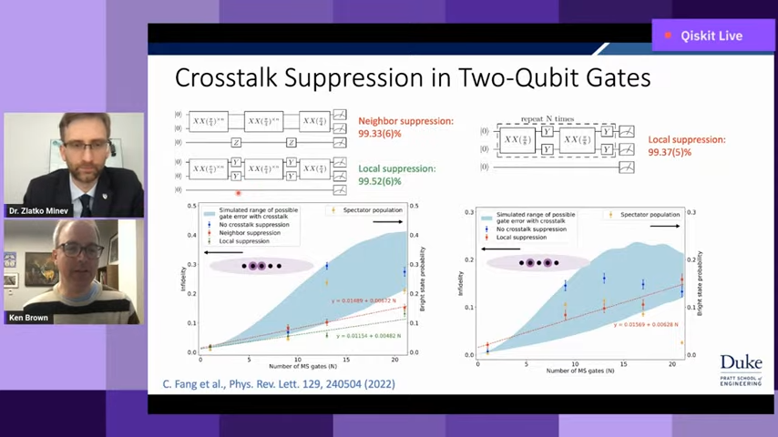 DesFrontierTech's tweet photo. excellent seminar on quantum error correction and machine noise by @kenbrownquantum. https://t.co/zuWjbsrv9K
$IONQ #DukeQuantumCenter https://t.co/8ZtJimhKRJ