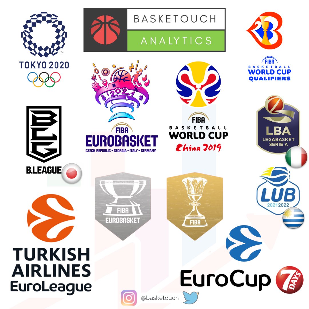Basketouch Solutions Spain tweet media