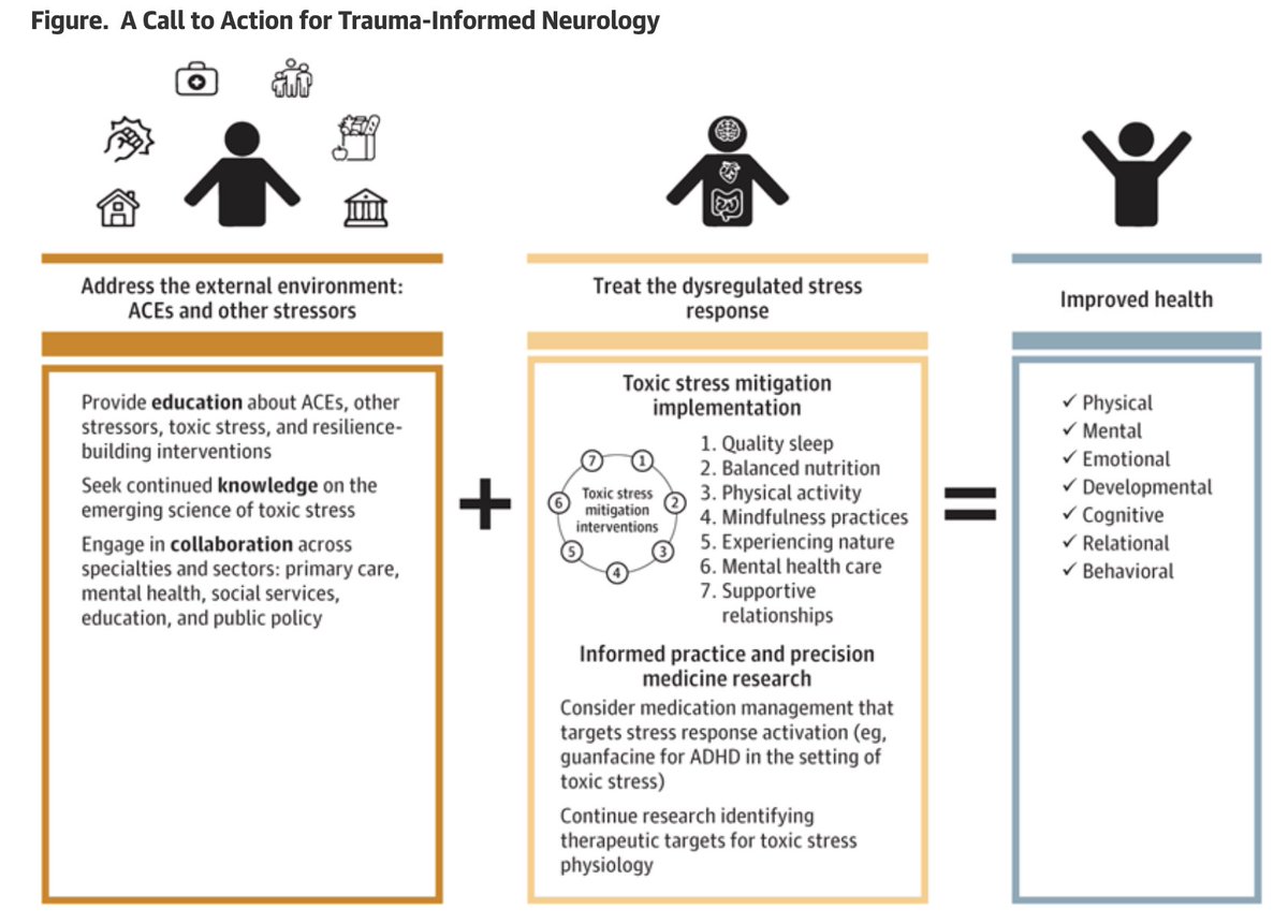 "If data on childhood trauma and Parkinson's can be replicated, we must ask why?"
"Reminder: how important obtaining a complete life history can be when strategizing on a plan. Life experiences matter and can impact symptoms." medscape.com/viewarticle/98… jamanetwork.com/journals/jaman…