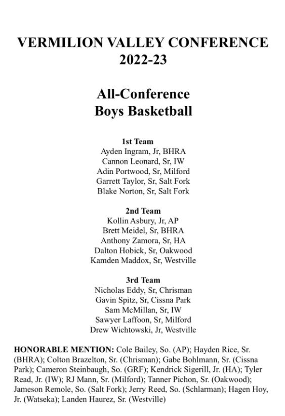 Iroquois West Boys Basketball tweet media