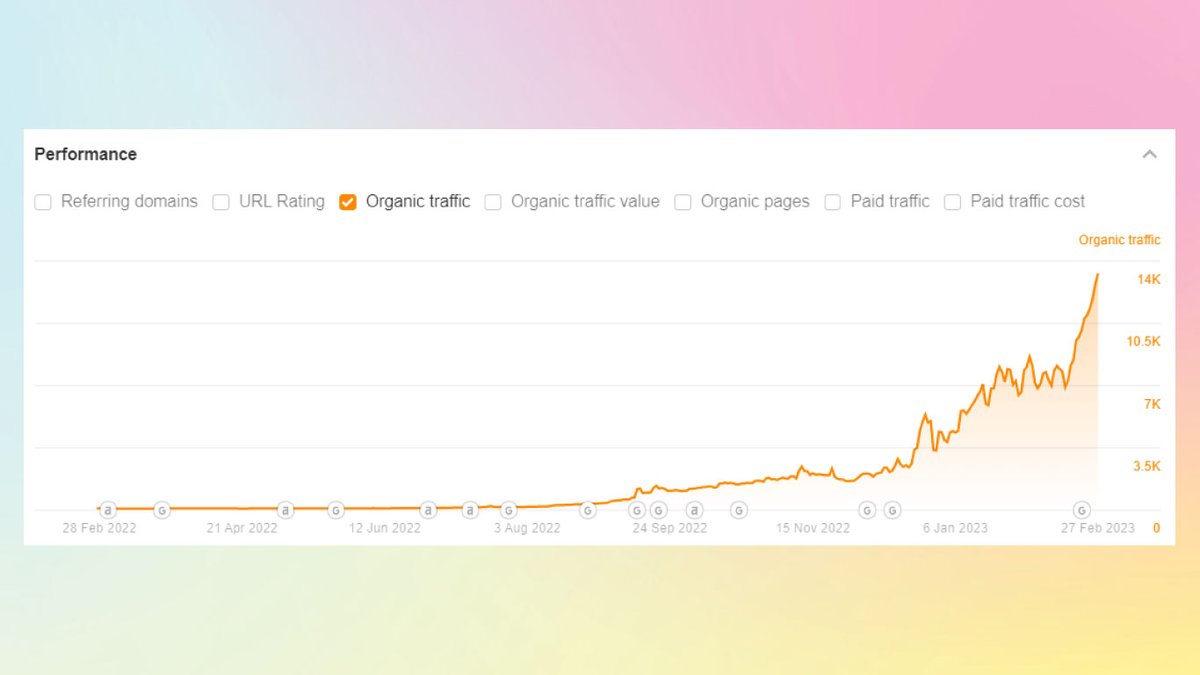 KaiCromwell's tweet photo. We use a 7-step "Stupid Simple" framework to identify winning blog keywords for our 6 &amp; 7-figure eCommerce clients.

It's how we're able to get results like these for our clients.

Want it?

RT and I'll DM it to you. https://t.co/cS5CP3mSZi