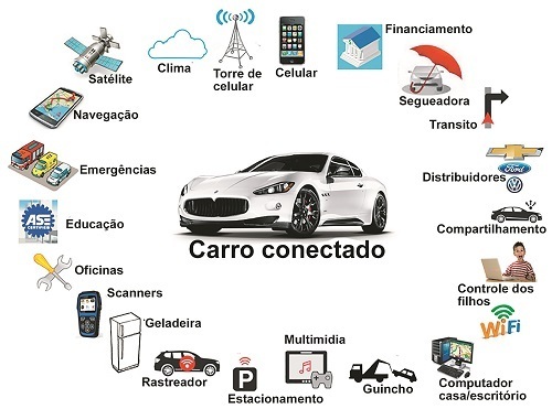 Oficinas precisam pagar uma taxa em Euro para fazer manutenção nos veículos do grupo FCA
oficinabrasil.com.br/noticia/tecnic…

#mecanico #carros #tecnologiaautomotiva #pecas #oficinamecanica