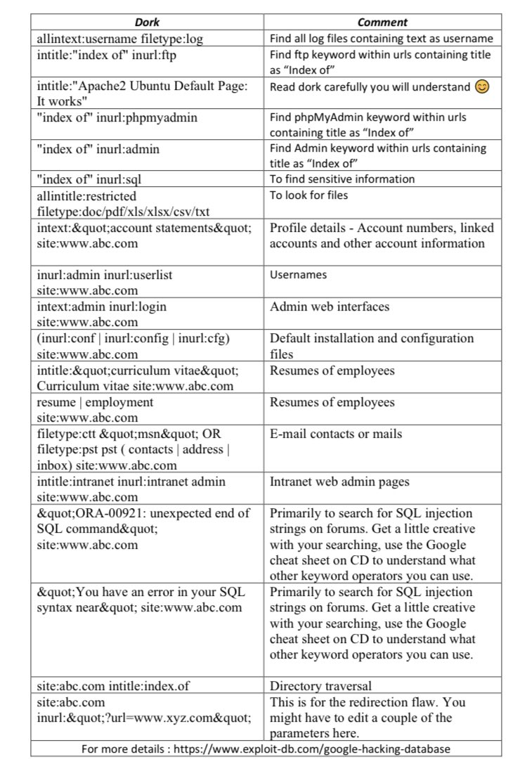 mangeshmatke9's tweet image. Hope this Google Dork helps you to find bug :) #GoogleDork