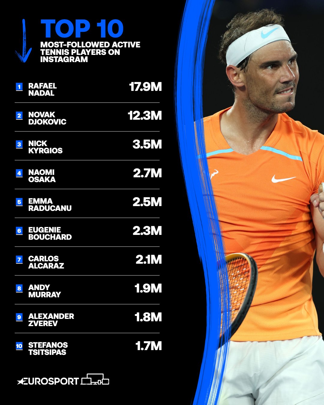 Tennis top 10 deals