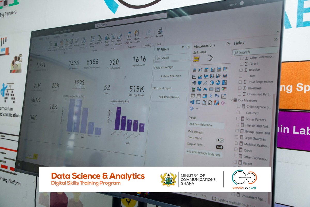 GhanaTechLab's tweet image. The Data Science trainees continued their studies in Power BI, where they worked on Child Abuse Dataset.

 They created a single paged dashboard to answer business questions about child abuse in US states.

#GhanaTechLab
#DataScience
#DigitalArts
#DigitizingManufacturing