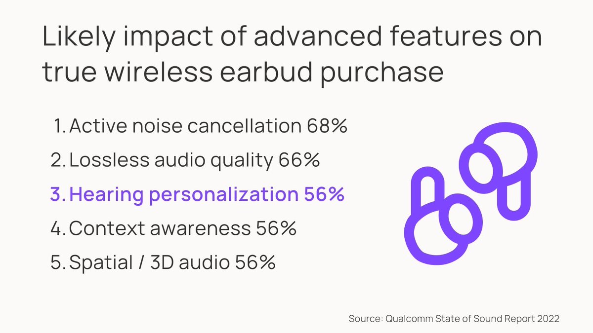 mimihearing's tweet photo. More and more #consumers looking for personalized #audio experiences that are seamless & consistent across all their devices. Mimi takes #SoundPersonalization to a new depth by adapting the audio signal to their unique #hearing. Visit https://t.co/OaIzkzsBlt to to find out how. https://t.co/oxJnyYbb9z