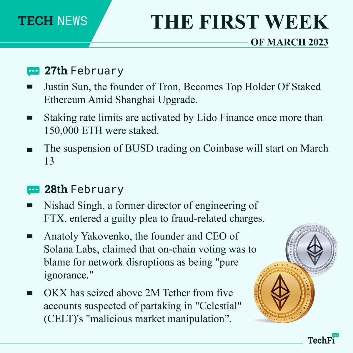 Techfi_Info's tweet image. 📌 During the first week of March 2023, there has been much tech and market news about the crypto industry.

We get news from @ethereum, @chainlink, @0xPolygon, and other big names. 

📍 Let’s keep up-to-date with the latest news with TechFi in this week’s Tech News!!