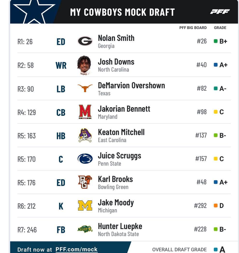 Your_Guy_Nix's tweet photo. Here are today's entries for #MockDraftFriday. https://t.co/hoAgCfN28s
