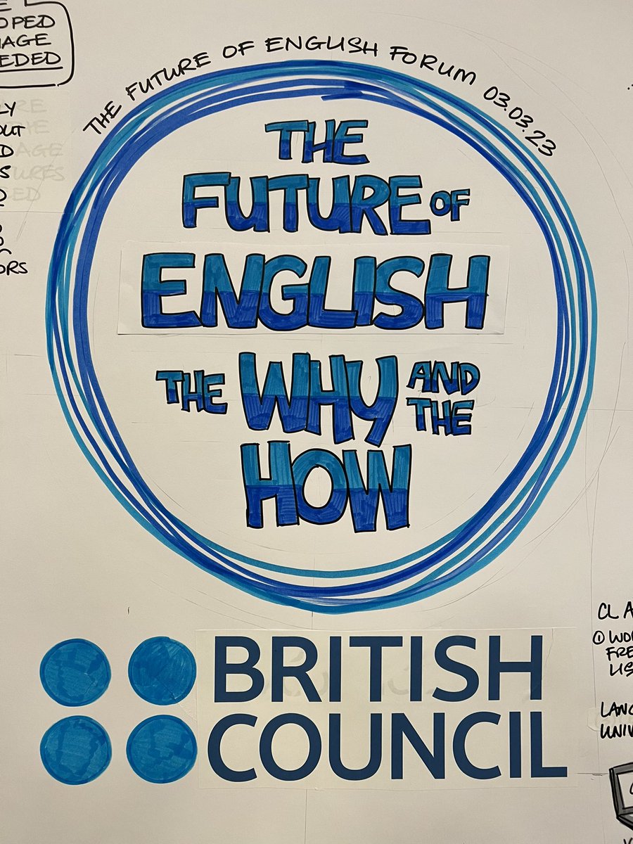 RaffaBottini's tweet photo. A brilliant visual summary of the Future of English Research Forum @BritishCouncil and of our team’s presentation on ‘How can corpus linguistics tell us about the future of English?’ @LAEL_LU

Visual map produced by @fran_ohara https://t.co/OuvRZhCQOH