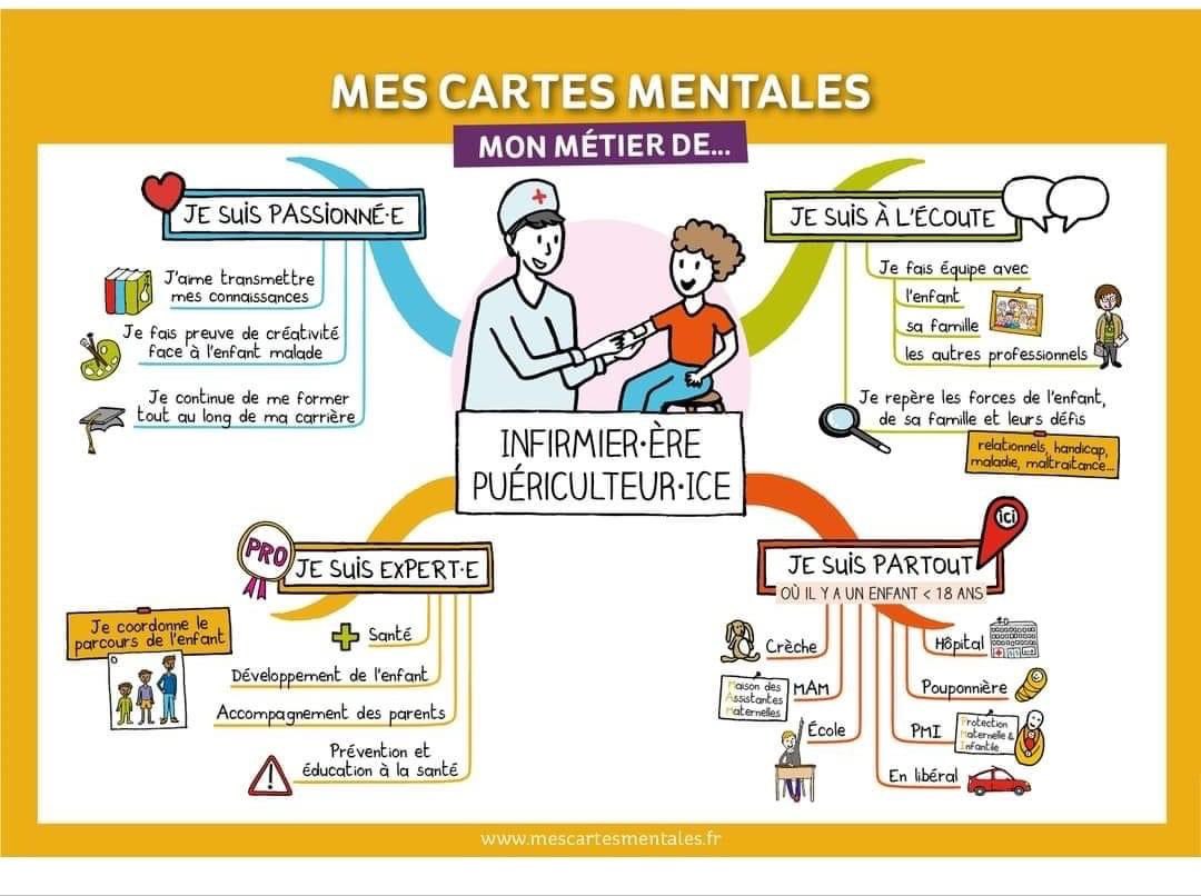 🎉🎊 Aujourd’hui, le 3 mars 2023, à l’initiative du Collectif Je Suis Infirmière Puéricultrice - CJSIP, nous avons l’honneur de célébrer la toute première journée de l’infirmière puéricultrice. 🎉🎊