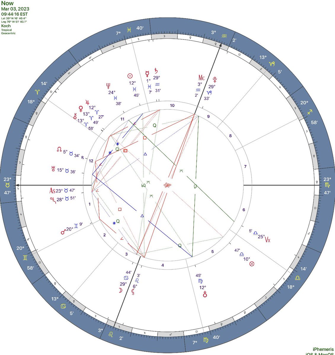 gailsummer's tweet image. 2023-03-03 9:22am EST: Moon in Cancer goes Void of Course opposite Pluto in Capricorn.  Calm before the storm?

Later this month Pluto enters Aquarius…  an era of sweeping changes worldwide.