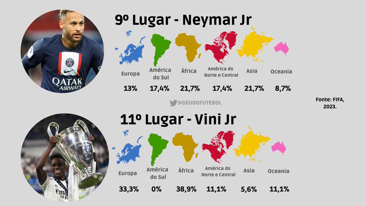 GeoFute 🇧🇷🗺️ on X: Melhor time feminino de cada estado: Fonte: Ranking  CBF  / X