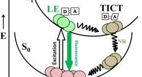 chemicalpapers tweet media