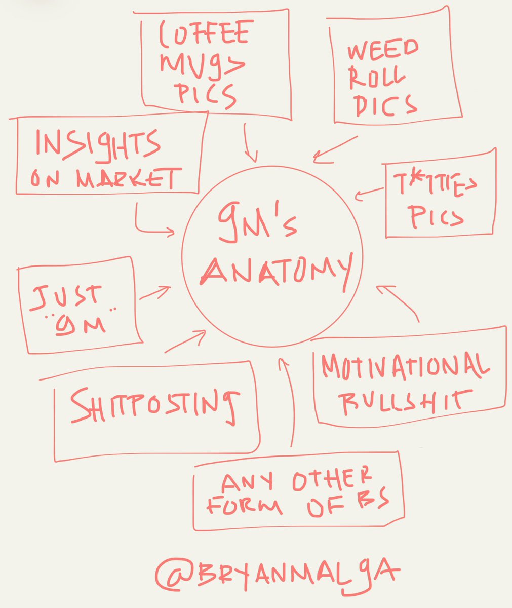 GM, GM, GM #web3 

As im sipping my coffee, i conducted a serious anatomical study on the #GM #web3 culture 😂

What kind of gmer are you?
Im definitely fitting on the motivational bs.