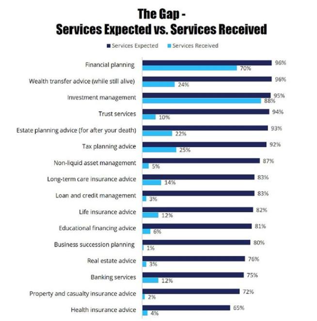 Ask yourself, "what makes your advisory business marketable?" instead of "what marketing tactic will work." 

In this <a href="/AdvPerspectives/">VettaFi | Advisor Perspectives</a> article,  <a href="/SamanthaTwenty/">Samantha Russell 👩🏼‍💻</a> shared some of the best marketing strategies and how you can best implement them. 

👉 ow.ly/Pqfr50N8htb