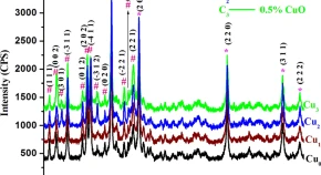 chemicalpapers tweet media