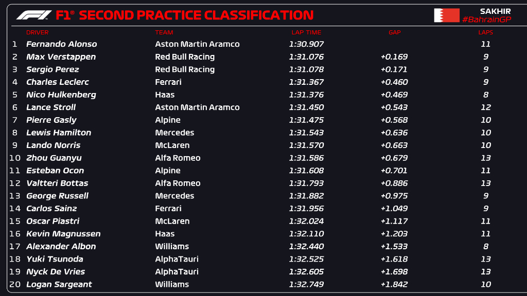Formula 1 tweet media