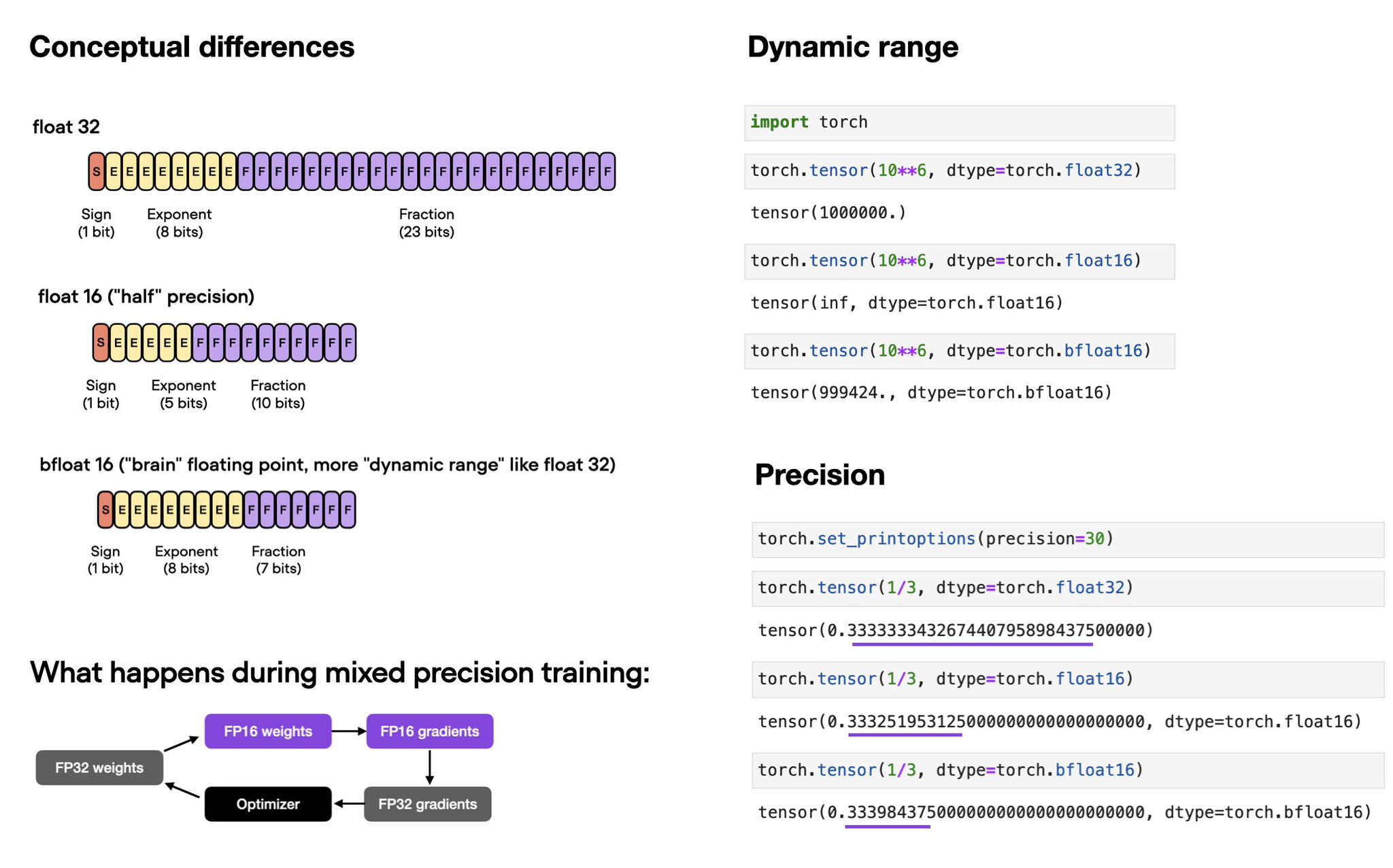Sebastian raschka on twitter when using automatic mixed precision