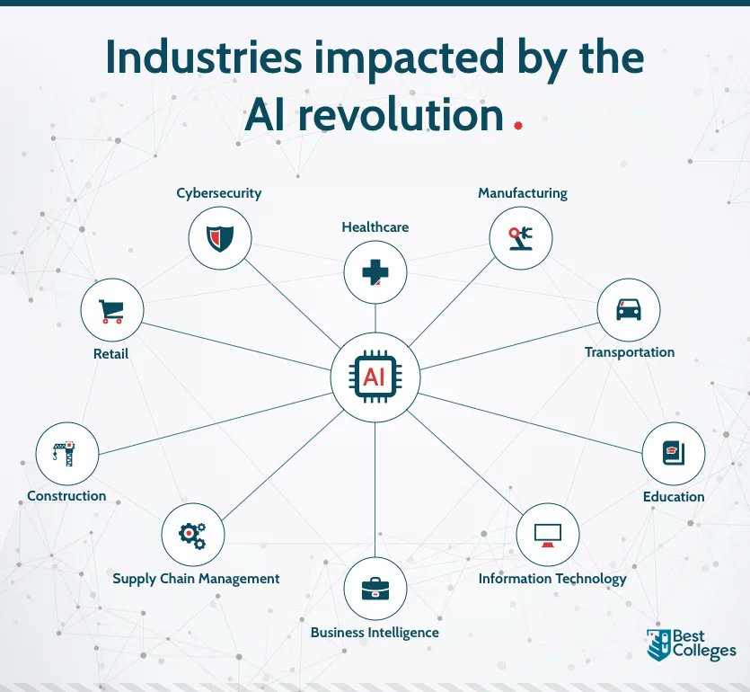 AiDialogues's tweet photo. Are you curious about the impact of AI on job displacement? Check out our latest blog post for a deep dive on this topic! #AI #jobdisplacement #futureofwork 
https://t.co/lzwzAn9Nrt https://t.co/ikS9eAPB7t