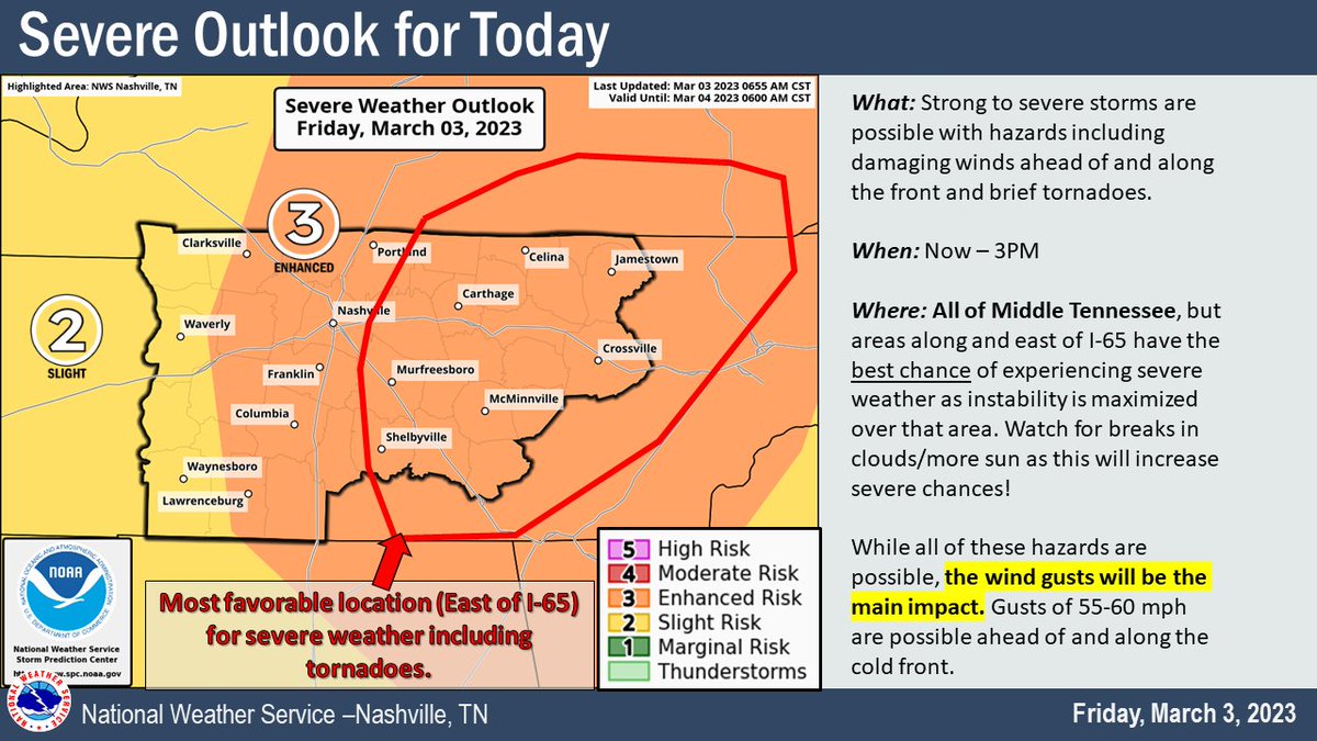NWSNashville's tweet image. Also, we are now seeing some breaks in the cloud cover mainly in areas east of I-65, which will help to increase surface heating, which will increase atmospheric instability. So we are highlighting the area circled in red as being most susceptible for severe storms later on.