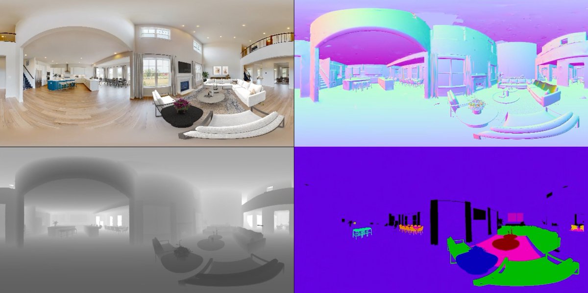 VRPM_UK's tweet image. Last year we successfully completed our first ML project. We trained a model based on our vast set of virtual staging data. As a by-product of the service we generate RGB, Depth, Normal, Semantic.
Our aim to predict depth from 360 mono input.