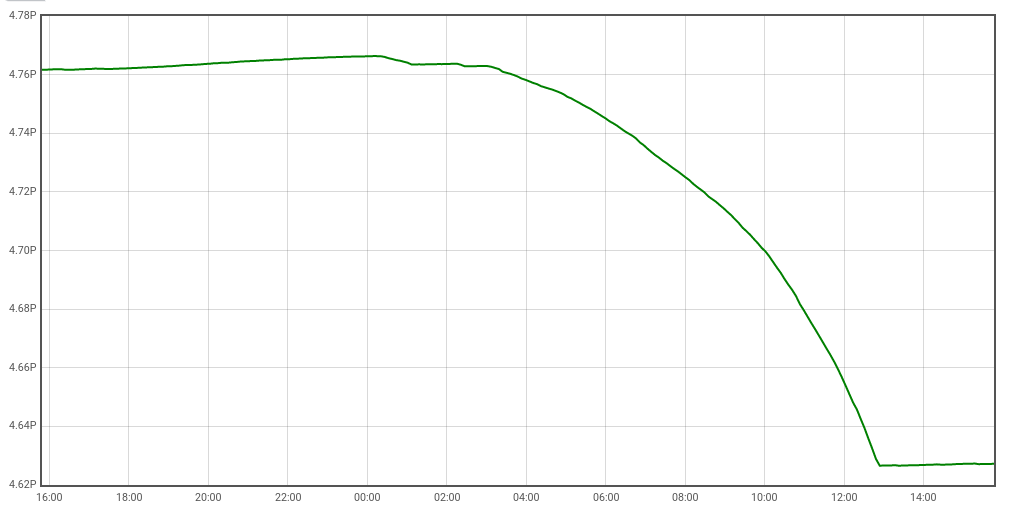 Spring cleaning just got serious. #waiputv