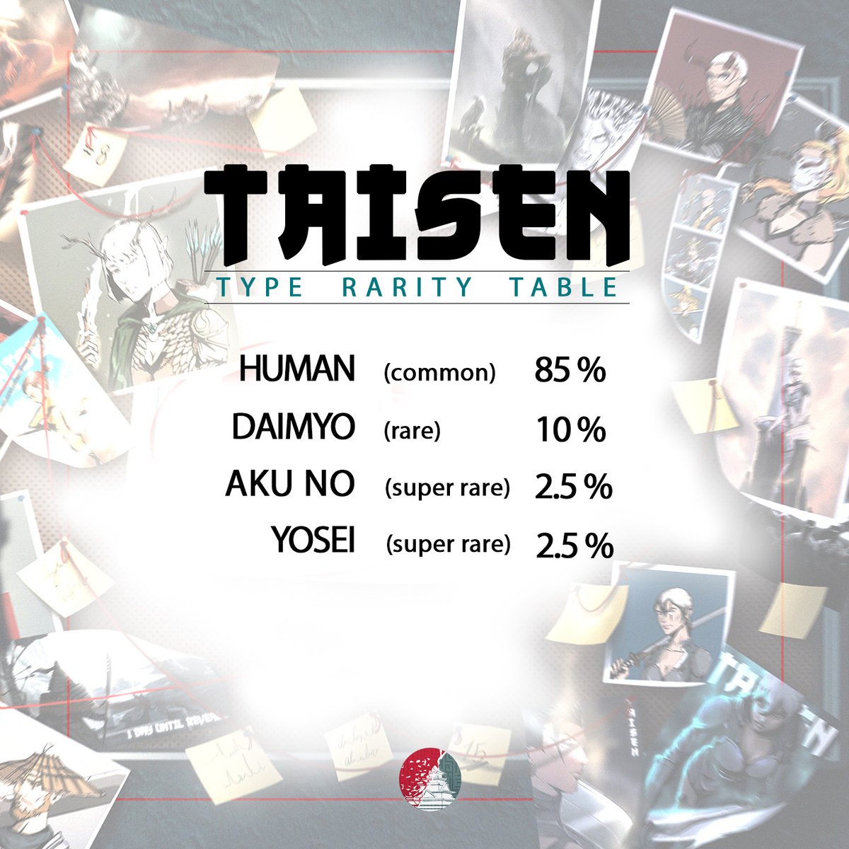 Tomorrow will be the reveal day🔥🔥🔥

You can learn about our unique rarity system on:
medium.com/@taisenworld/t…

Mint is live on:
taisenworld.com/mint

opensea:
opensea.io/collection/tai…