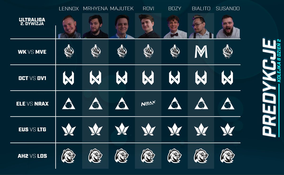 Równo lecicie Panowie, dosłownie...

#2ndUltraliga