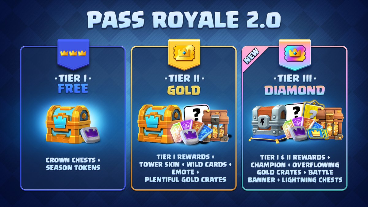 Clash Royale On Twitter Update Preview 👑 Pass Royale Revamp Check Out