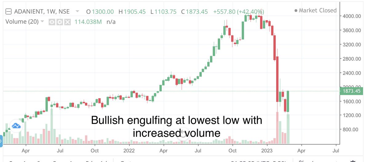 camangalarvind's tweet photo. #nifty #banknifty #sensex #chart_sab_kuch_bolta_hai #niftyoptions #bankniftyoptions
#trending #viral #top #toptraded #topgainer #adanient #adani
Abhi to yatra start hui hai https://t.co/y0AcEkx7TU