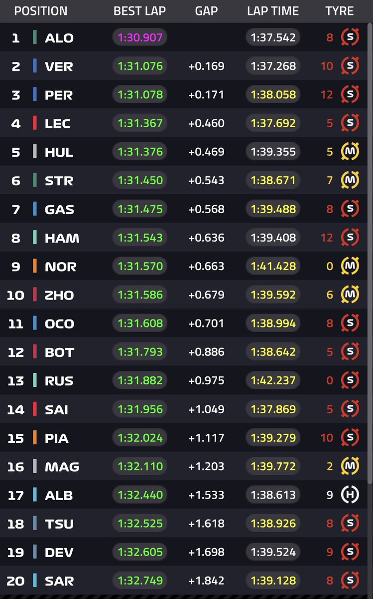 FloresRurik's tweet photo. ¿Será que el aprendiz Dan Fallows superará a Adrián Newey? #AstonMartinF1 vs #redbullracing #Formula1 #GPBahrein #F12023 #practicas2 https://t.co/IMjw5zEmxc