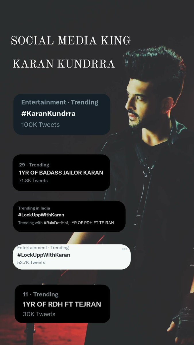 Karan Kundrra is trending all over the India 🔥🔥🔥

Social Media King Karan Kundrra 🔥🔥🔥

1YR OF RDH FT TEJRAN
1YR OF BADASS JAILOR KARAN

#KaranKundrra #KKundrraSquad #LockUppWithKaran 
#RulaDetiHai @kkundrra