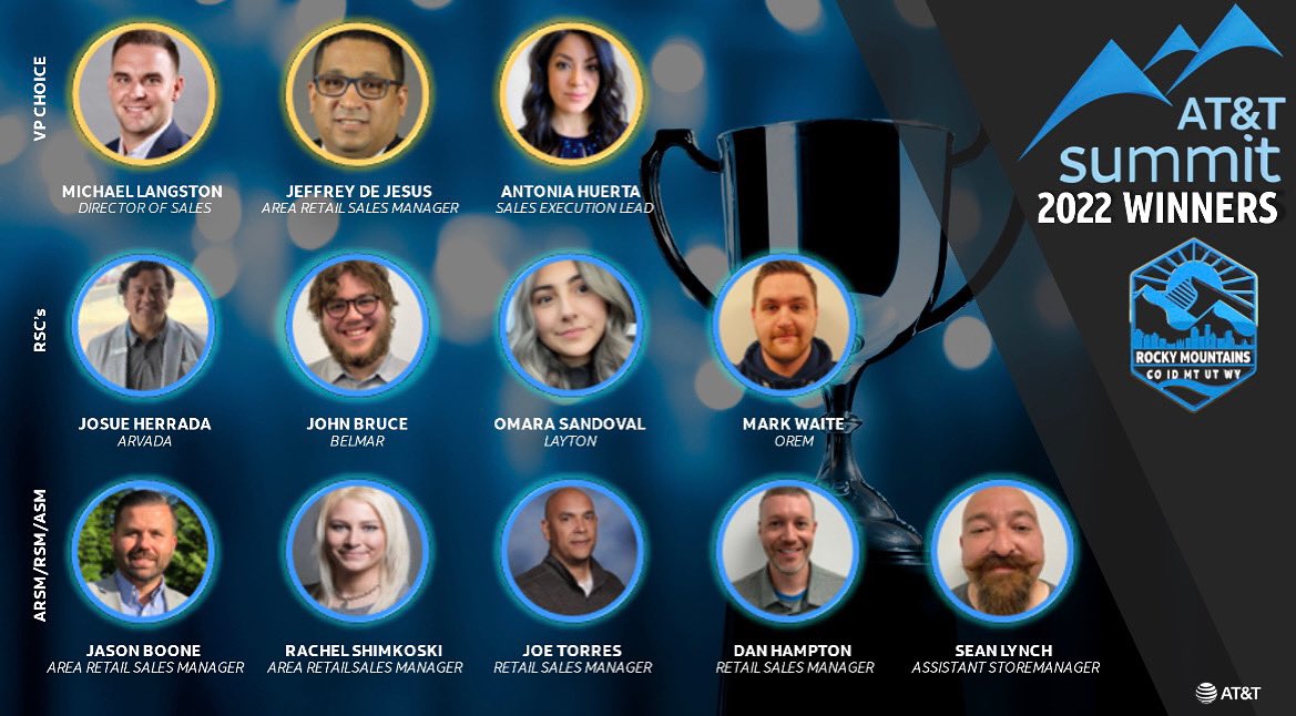 Join us in congratulating our 2022 Summit Winners from the Rocky Mountain Region! We are beyond thankful for your hard work and contribution to the overall markets success! #SummitWinners #LifeAtATT #GoWest #RMR #ATTEmployee #Recognition #awards