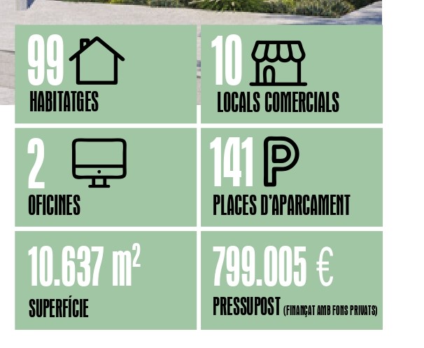sosciutatvella's tweet photo. Ajuntament reconeix q preveu construir 99 habitatges i 10 locals comercials  en el barri antic
De debò ens hem d creure que hi haurà més espai públic si es construeix més d'un centenar d'habitatges nous? Ens creieu idiotes? #SantaColoma #Gramenet #SalvemBarriAnticGramenet #PERII https://t.co/mE1l9BhtO6