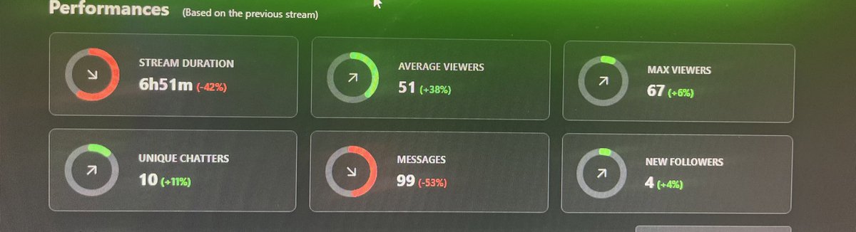 Just wanna say thank you to everyone that have been pulling up to my <a href="/kick/"></a> y’all have been showing me nothing but love and if we continue to grow like this we should have partner in no time 💕 <a href="/Trainwreckstv/">Trainwreck</a> thank you for the new opportunity #Air4Partner 🦅
