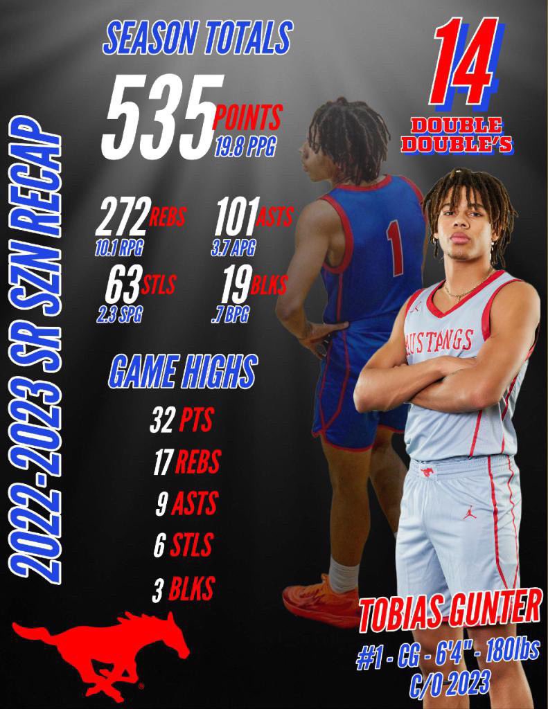 Senior, season recap <a href="/TobiasGunter_1/">Tobias Gunter</a>