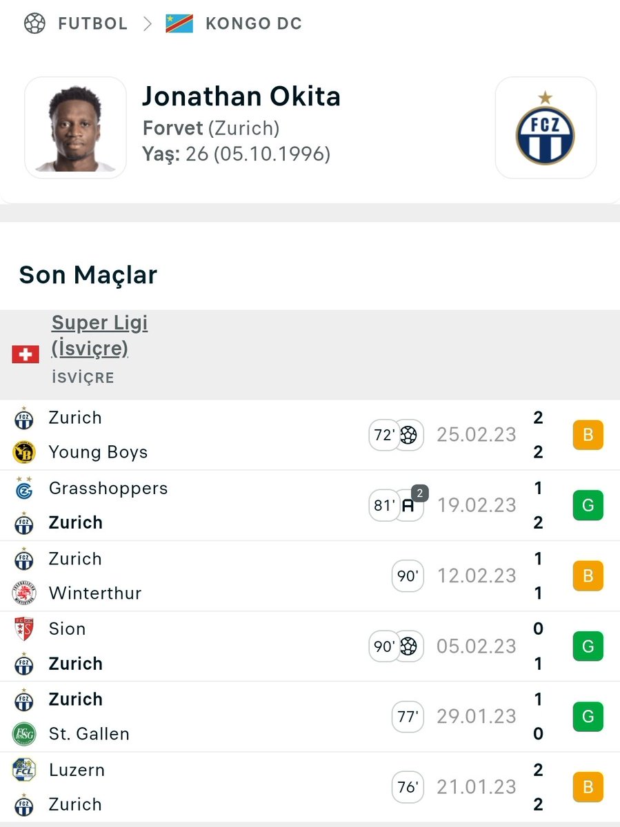 ZurichFCTR's tweet photo. 2023 yılında Tosun Aiyegun ve Jonathan Okita iyi performans gösteriyorlar.Aiyegun 5 maç'da 4 gol 1 asist yaptı,Okita ise 6 maç'da 2 gol 2 asist yaptı.19 Yaşlı Kiralık oyuncumuz Roko Simic'de çıktığı 6 maç'da 2 gol attı,attığı 2 gol Luzern maçındaydı ve sadece 14 dk sahadaydı. https://t.co/omaRvRP0Jf