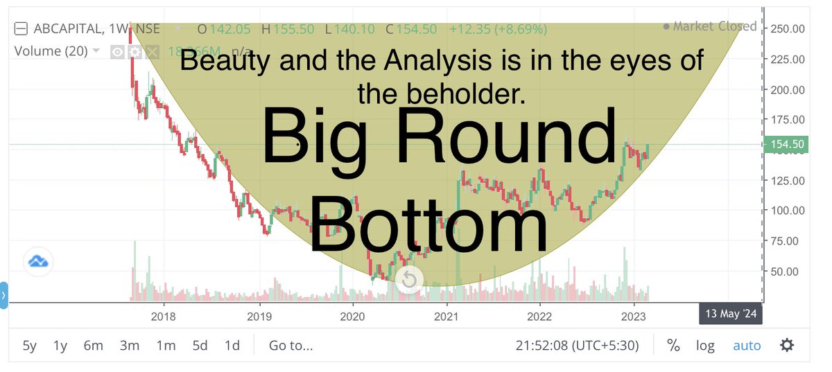 camangalarvind's tweet photo. #nifty #banknifty #sensex #chart_sab_kuch_bolta_hai #niftyoptions #bankniftyoptions
#trending #viral #top #toptraded #topgainer #abcapital #Adani https://t.co/mCn76y7wN2