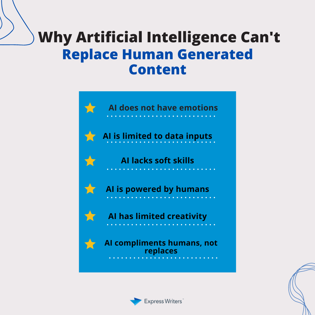 ExpWriters's tweet image. This week our #WriteBlog focused on artificial intelligence. While AI does have its perks and is amazing technology, it still can not replace the human touch. At Express Writers, we have amazing writers and
editors. Let us help you today!
.
.
.
#ContentCreation #ContentMarketing