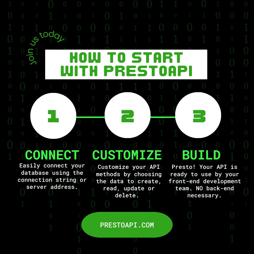 PrestoApi's tweet image. Try for free at PrestoAPI.com and create a REST API under 10 minutes! ⏰