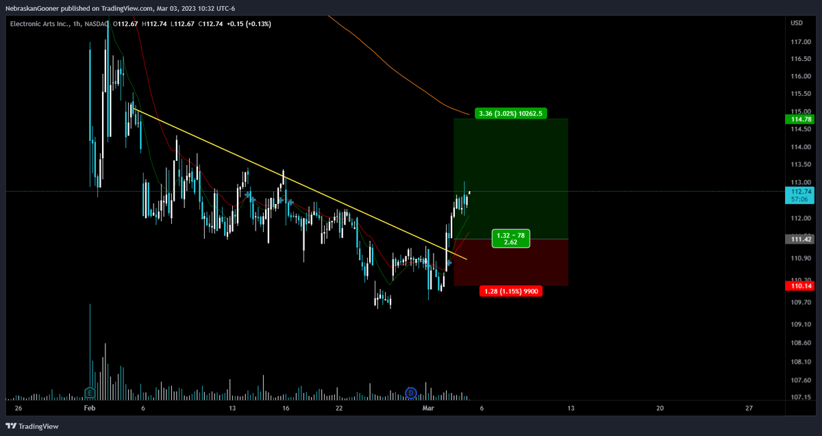 $EA

So far so good.