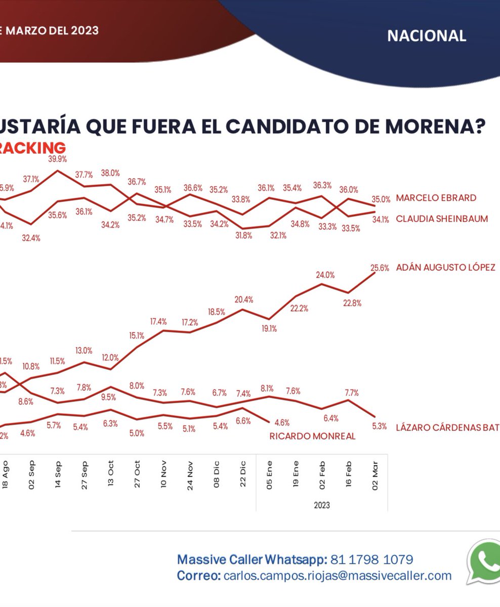 arturoavila_mx's tweet photo. Ven lo mismo que yo veo. https://t.co/q0edHDfYc9