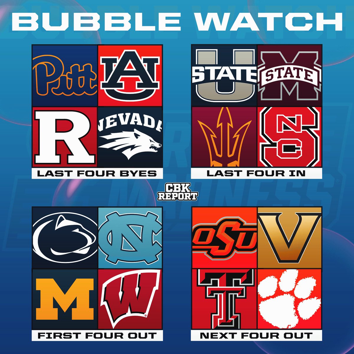 CBKReport's tweet photo. College Basketball Bubble Watch🫧 https://t.co/cuAcdz2VXj
