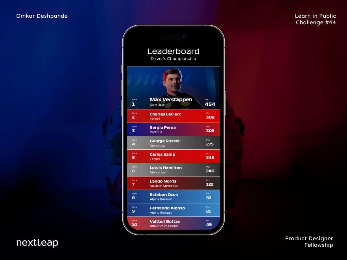 OmkarD's tweet photo. @komesideso @ManishK0008 @WayToo_Rad @Triyansha_Rumki @yourNextLeap Day #44 of 44 Day UI Challenge!
Prompt: Leaderboard

We did it! 💪🏽
@komesideso
 @ManishK0008
 @WayToo_Rad
 @Triyansha_Rumki 

Can't thank you enough. @yourNextLeap 🙏🏽

#NextLeapPDFellowship #LearnInPublic https://t.co/OgWF5EYrOd
