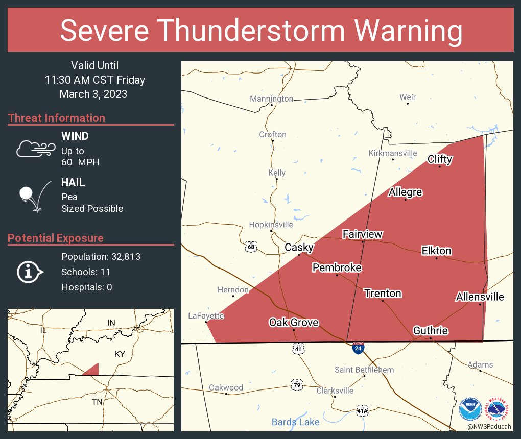 This graphic displays a severe thunderstorm warning plotted on a map. The warning is in effect until 11:30 AM CST. The warning includes Oak Grove KY, Elkton KY and Guthrie KY. This warning is for Southeastern Christian County in south central Kentucky and Todd County in south central Kentucky. The threats associated with this warning are wind gusts up to 60 MPH and pea sized hail. There are 32,813 people in the warning along with 11 schools and 0 hospitals.