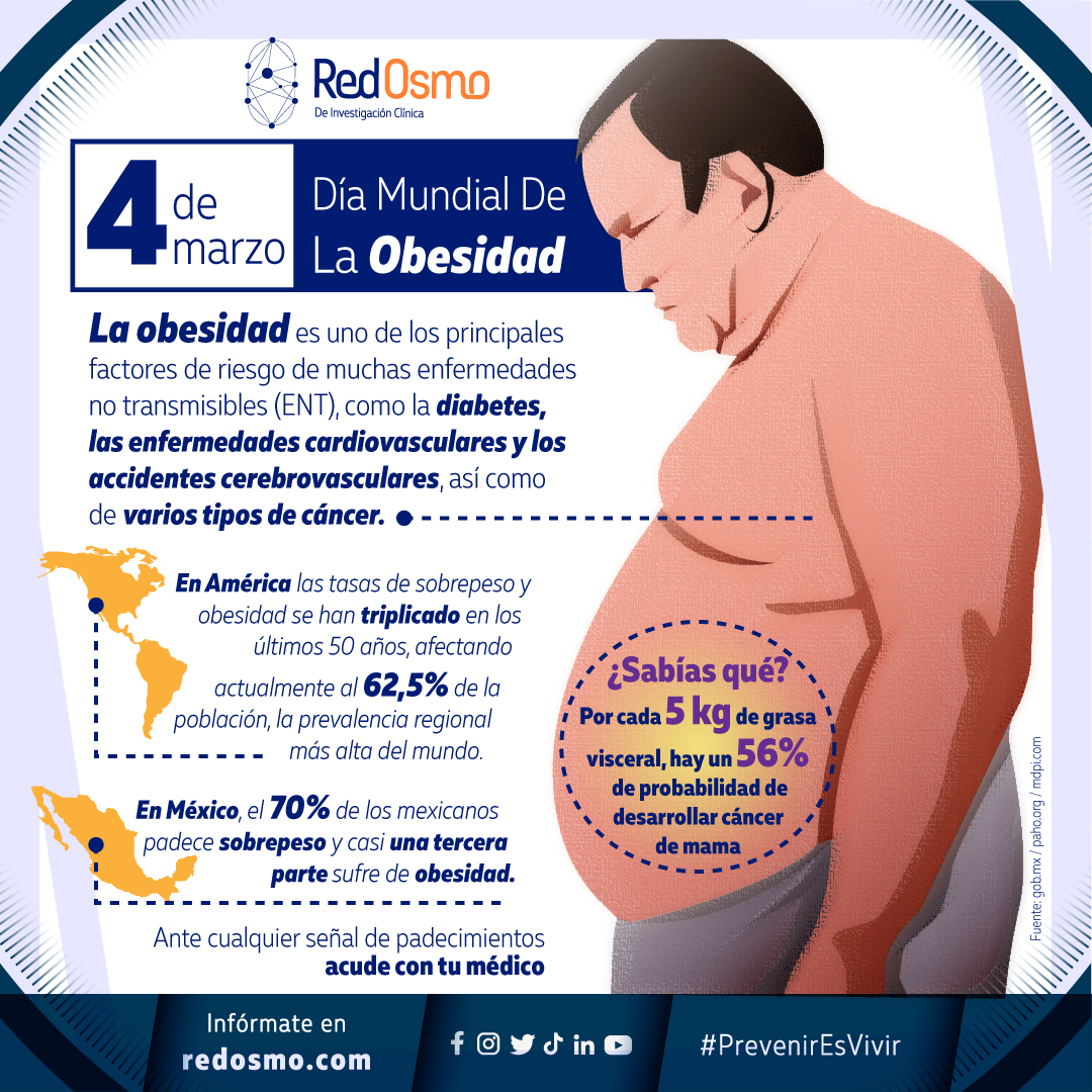 OncologicoPot's tweet photo. El #DíaMundialdelaObesidad urge concienciar sobre la necesidad de hacer frente a la epidemia mundial de obesidad. El tema propuesto por la OMS para 2023 es Cambiando las perspectivas: Hablemos de obesidad.
#FamiliaRedOSMO💙
#PrevenirEsVivir https://t.co/jV2mf2nZQz