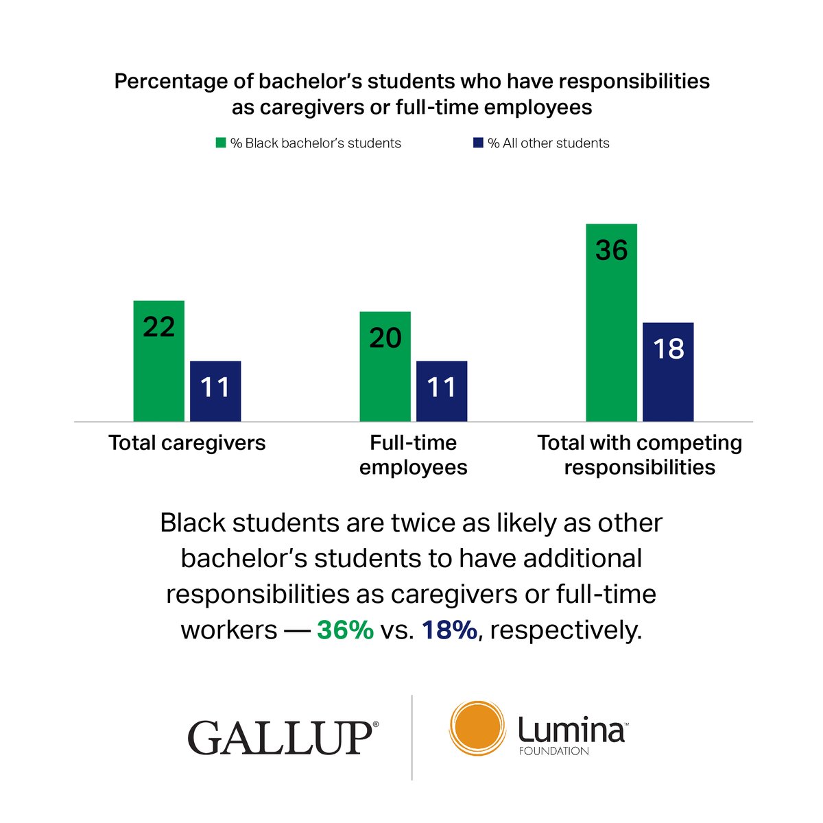Lumina Foundation tweet media