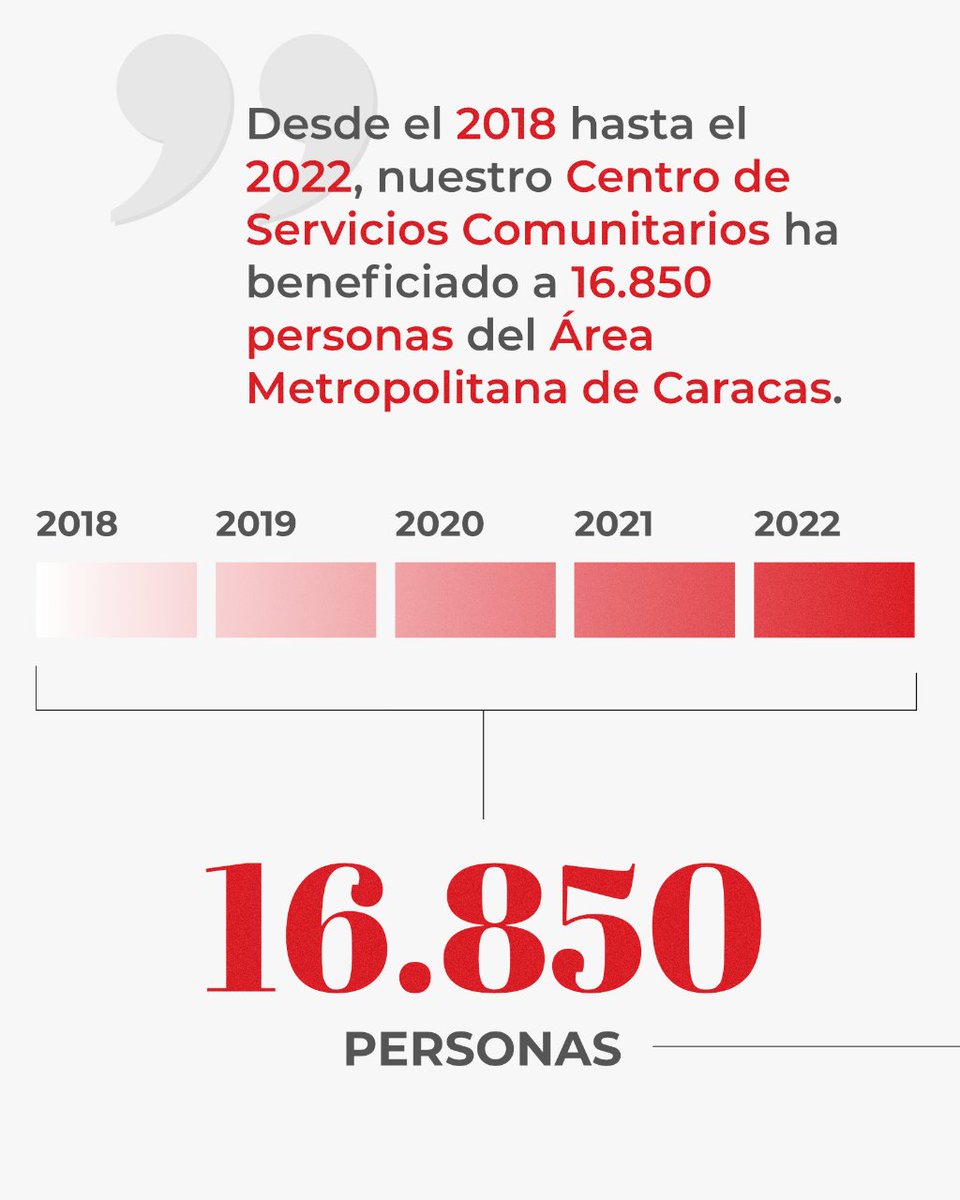 Acción Solidaria tweet media