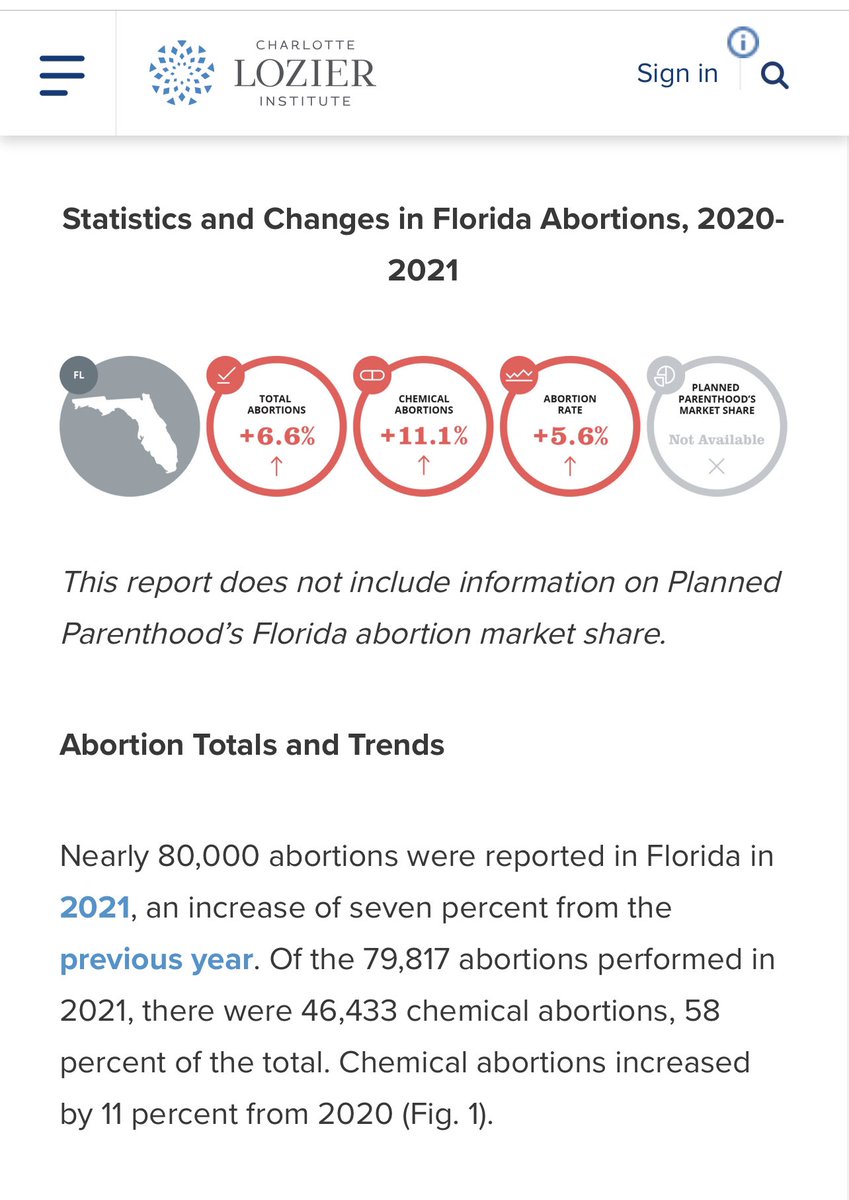 Tony Dungy (@tonydungy) on Twitter photo @summerbreeze002 <a href="/BenjaminSWatson/">Benjamin Watson</a> Less than 1% of the abortions in Florida in 2021 were done due to physical health of the mother. 74% labeled elective. 21% for social or economic reasons. 2% for emotional health of the mother. Can we love both the mother and the baby? @summerbreeze002 <a href="/BenjaminSWatson/">Benjamin Watson</a> Less than 1% of the abortions in Florida in 2021 were done due to physical health of the mother. 74% labeled elective. 21% for social or economic reasons. 2% for emotional health of the mother. Can we love both the mother and the baby?